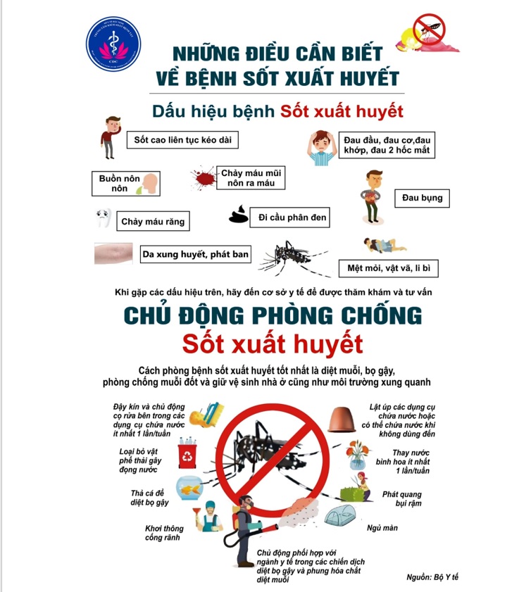 🦟 PHÒNG, TRÁNH DỊCH SỐT XUẤT HUYẾT – BẢO VỆ SỨC KHỎE CHO MỌI NGƯỜI