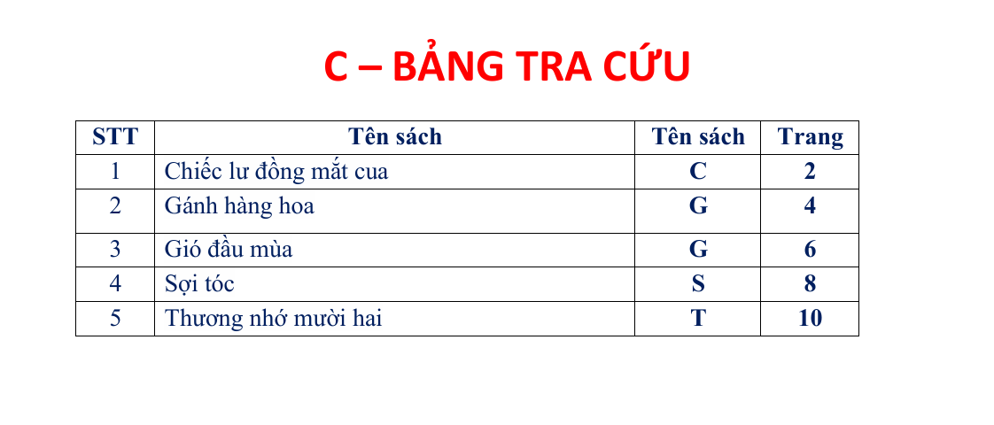 thư mục sách chuyên đề: VIỆT NAM DANH TÁC